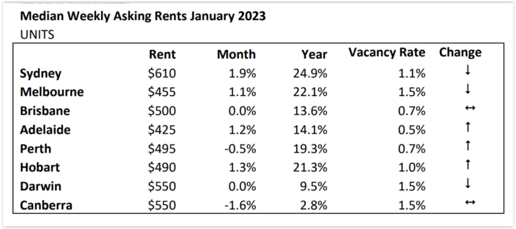 rental market perth